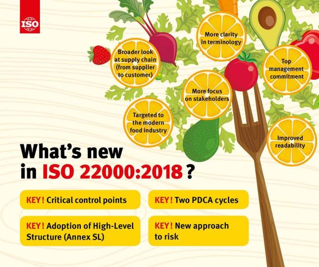 whats-new-iso-22000